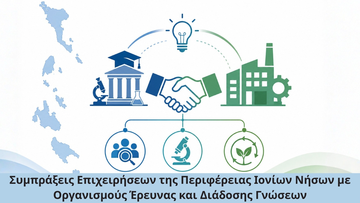 Συμπράξεις Επιχειρήσεων Περιφέρειας Ιονίων