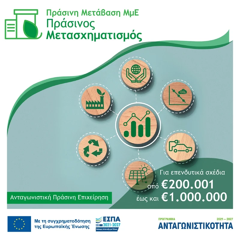 6η τροποποίηση της Πρόσκλησης της Δράσης «Πράσινος Μετασχηματισμός ΜμΕ» - Νέα Πρόγραμμα Ανταγωνιστικότητα